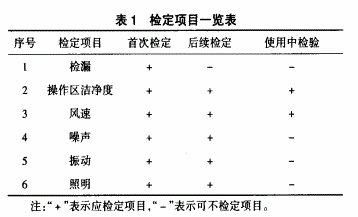 苏净超净工作台检定方法及注意事项